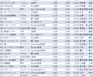 証券会社のレーティング情報（3/3～3/7）—ます 注目銘柄の格付け変動を徹底分析！ イメージ2