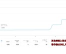 YouTube動画再生＋2000回以上宣伝します ★ 実績作る為期間限定価格★減少保証45日間★振り分け可能 イメージ2