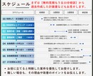 創業融資の創業計画書と追加書類一式で成功率上げます 創業計画書だけで大丈夫？面談に役立つ資料を作成。認定支援機関 イメージ8