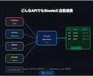どんなAPIでもSheetsに自動連携します GAS×スプレッドシートへ定期エクスポート イメージ1