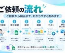 講座・教室の申込管理を自動化しますます 申込受付から名簿管理・確認メールまで自動化！ イメージ4