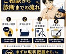 営業資料・提案書・会社案内の改善点を診断します 商談・成約につながらない原因を、資料診断で見える化します イメージ7