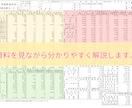 自治体財政分析講座承ります 実務で活きる財政講座（類似団体比較カード分析） イメージ4
