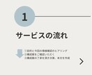 設計後選ばれる理由が揃ったUSPストーリー作ります 【個人向け】LP（ランディングページ）に イメージ3