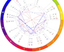気になるあの人の気持ちや相性をみていきます ホロスコープを通して見える未来や相手との未来をみていきます。 イメージ1