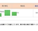 富裕層9000部メルマガ全面・号外広告を掲載します 殿堂入り（投資・ビジネス系）読者層:社長・医師・大企業社員等 イメージ3