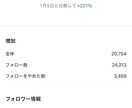 限定5名。マーケのプロが高品質SNS運用代行します 見込み客が集まるプロのInstagram・Twitter運用 イメージ7