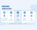 営業・提案資料をプロ品質でスライド作成しますます 伝わるデザインで商談・プレゼンを制します イメージ3
