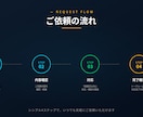 STUDIO製HP保守｜ベーシックプランを承ります 月2回更新｜安心してHPを運用できる保守プラン イメージ3