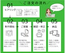 魅力的なLINEリッチメニュー制作します CANVAであなたの想いをカタチに集客アップにつなげます イメージ2