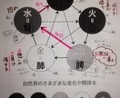 安心の食　医療に頼らない人生をサポートします 感じる　しみる　泣ける　天地の底力をお届け。 イメージ1