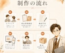 商品の魅力が伝わるEC商品ページを制作します EC運営経験4年｜構成・コピーも対応 イメージ4