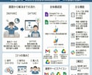 GoogleスプレッドシートをGASで自動化します フォーム連携/Slack通知/Gmail自動化｜解説書つき イメージ9