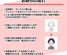 親しみやすい！表情6点セットのアイコンを作成します あなただけのアイコン♪  SNSやブログ等、商用利用可！ イメージ8
