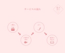 あなたの決断（恋愛・結婚・転職など）を占います 【花文占い】中国古典から着想を得た花文占いです。 イメージ3