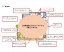 一級建築士が間取り診断致します ~セカンド・サードオピニオンで問題点や悩み改善等に貢献~ イメージ2