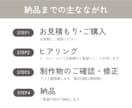シンプルで長く親しまれるロゴを作成します お手軽価格で１つ１つ丁寧に作成します！│特別価格で提供中！ イメージ3