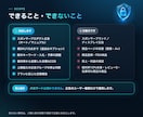 現役セラーがAmazon広告を月額で運用代行します 新規は毎月3社｜広告費10万円から・縛りなし イメージ4