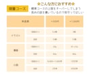 同人活動の悩み・進捗応援！感想も届けます 現役の創作者（二次BL小説）&Webライターが応援します イメージ4