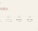 AI×人間編集でSEO記事3000字を執筆します AI丸投げじゃない。人間編集で”読まれる”SEO記事を。 イメージ6