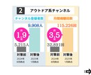YouTubeの検索窓にチャンネル名を表示します ユーザーが検索キーワードを入力した時点でいきなり集客できます イメージ7