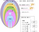 貴方のオーラカラー、カラーオラクルカードで視ます アストラル体とメンタル体の2種のオーラカラー霊視でみます イメージ2