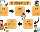 面倒な商品撮影から発送までまるっと代行します 商品撮影だけでなく、発送や動作確認までも代行いたします！ イメージ4