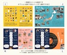 結婚式 雑誌風プロフィールブックを作成できます ページセレクト可能！スマホ1台でできる◎ 操作資料付き♩ イメージ5