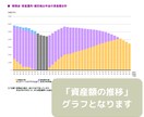 セミリタイア2級FPがライフプラン作成します あなたの家計を「見える化」してお金の不安や悩みを解消しよう！ イメージ9