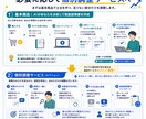 AIに渡す「あなたの取扱説明書」を作ります AIとのやり取りの履歴から、あなた専用のカスタム指示を作成！ イメージ6