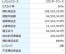 FX 【残り2名様限定】乖離率利用の手法を教えます 乖離率を利用した取引はマイナーです。そこを利用します。 イメージ1