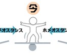根拠を基にダイエットが失敗する理由を分析します ダイエットの成功に関わる【生活習慣×体質×マインド】を深堀り イメージ6