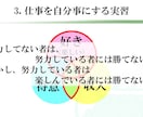 モチベーションをONにする研修テキストを提供します モチベーションの種を分析。育てて仕事を結び付ける方法を公開！ イメージ7