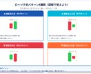 2重フィルター搭載ダマシ排除ノーリペインツールます EMA×RSIで根拠あるエントリーをサポート イメージ4