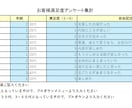 Excel資料を見やすく使いやすく整えます 実務経験を活かし、使う人目線で丁寧に作成します イメージ3