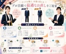洋服・スーツのお直しを丁寧に行います まずはご相談から。細かな調整も対応 イメージ1