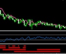 MT4 RSIでパーフェクトオーダー通知します FXトレード マルチタイム RSI・レベルバー付き イメージ5