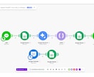 LINE×AIで自動返信ツール作成します 問い合わせ対応をAIで自動化します イメージ2