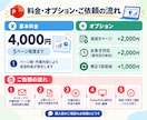 PowerPoint資料を作成・編集・校正します 資料の作成、見やすい資料への整理・校正など丁寧に対応します イメージ3