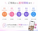 Instagramプロが１ヶ月運用代行します インスタ運用★実績あるプロに丸投げでOK！ イメージ4