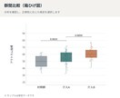 現役医療職が医療統計解析をRで代行します データ整形〜論文・学会発表・査読対応まで伴走します イメージ4