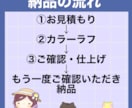 アイコンや1枚絵可愛い絵描きます アイコン、1枚絵など描きますを描きます。アホな顔描きます イメージ2