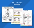 文章から"わかりやすく伝わる図解"を作成します Webページ（LP・HP・記事）に挿入する図解など イメージ2
