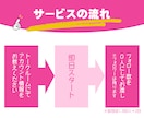 noteのフォロー数を0人に！フォロワーは残します noteのフォロー整理！フォロワーそのままでフォローを0に！ イメージ3