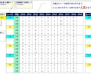 JRAの過去データから1~3着の人気を検索します 人気はあらゆる角度の情報が凝縮された結果です イメージ1