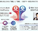 圧倒的臨場感のナレーションを提供します ​【元局アナ・実況10年】スポーツ系ナレーション100本超！ イメージ1