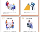 店舗の売上改善戦略を設計します 売上や集客の改善が“数字”でわかるサポートを行います！ イメージ3