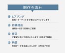 構成から考えるクリックされるバナー制作いたします 集客・クリック率を意識したバナーを制作 イメージ7