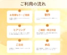 ペット事業専門！心をつかむ広告バナー制作します ペット関連のビジネスに特化した広告バナーをデザインします！ イメージ2