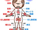 井穴ツボ療法で健康に！ます 指先のツボを刺激し自律神経を整え不定愁訴を自分でケアします！ イメージ7